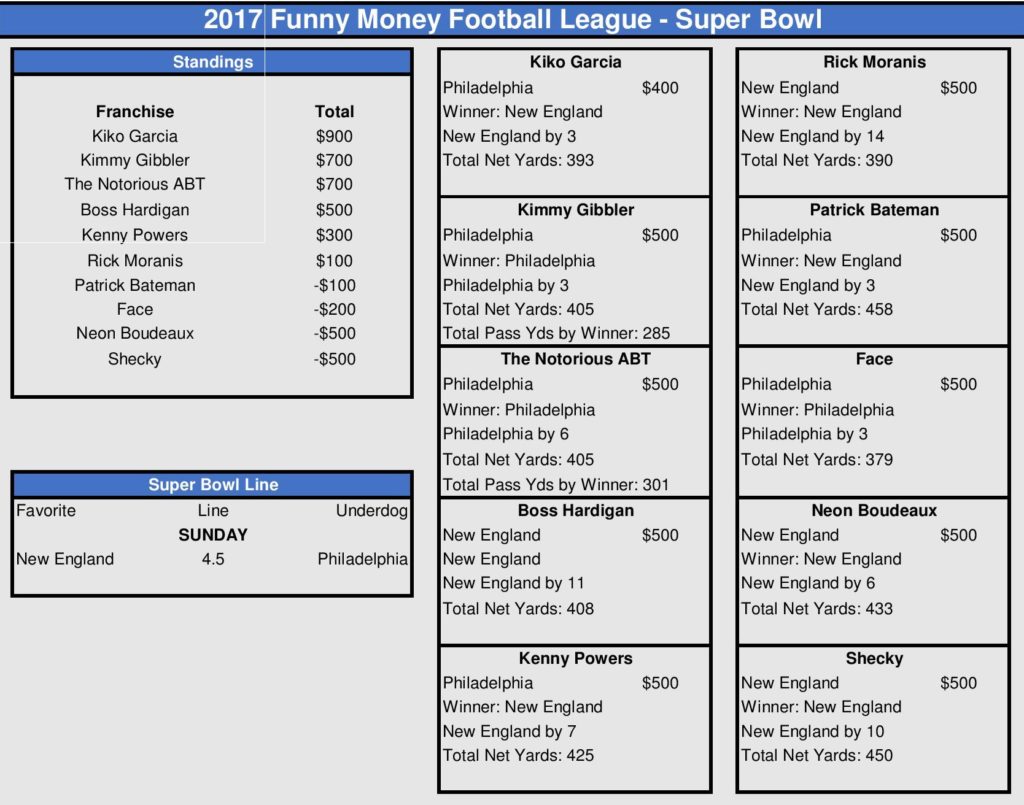 The Super Bowl Picks